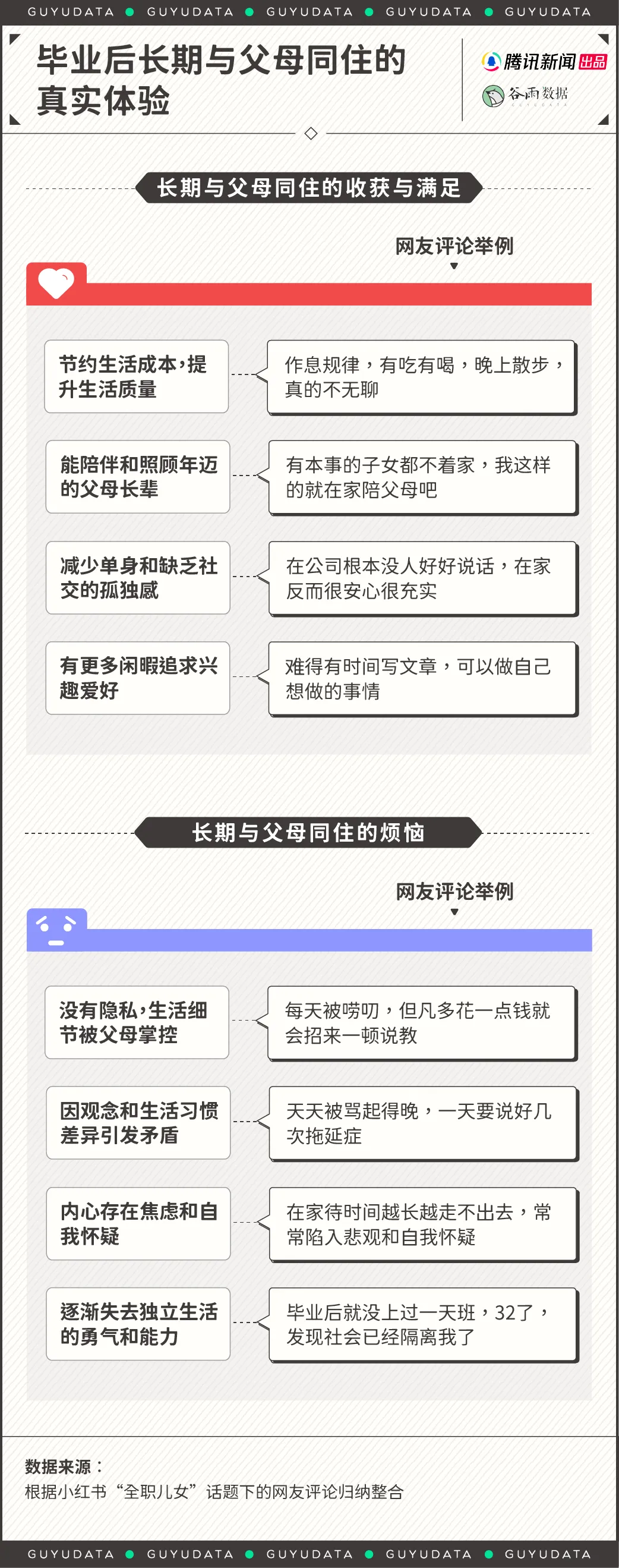 全职儿女倒逼室内设计优化代际空间 - 图片 5