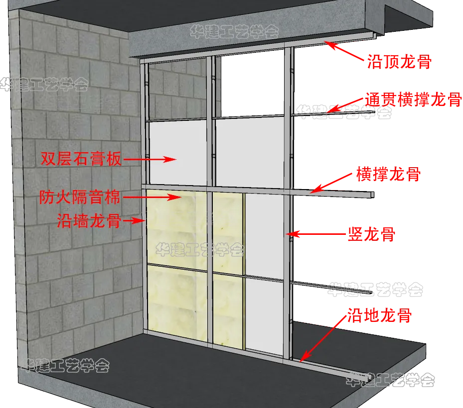 别踩坑！纸面石膏板墙面顶面施工工艺规范 - 图片 5