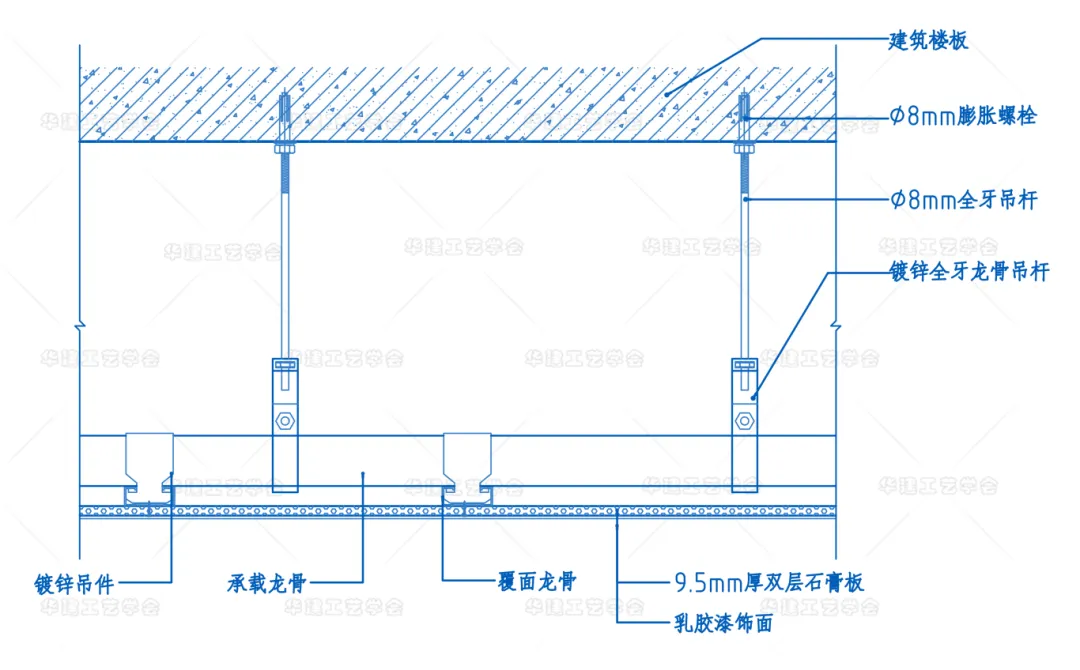 别踩坑！纸面石膏板墙面顶面施工工艺规范 - 图片 7