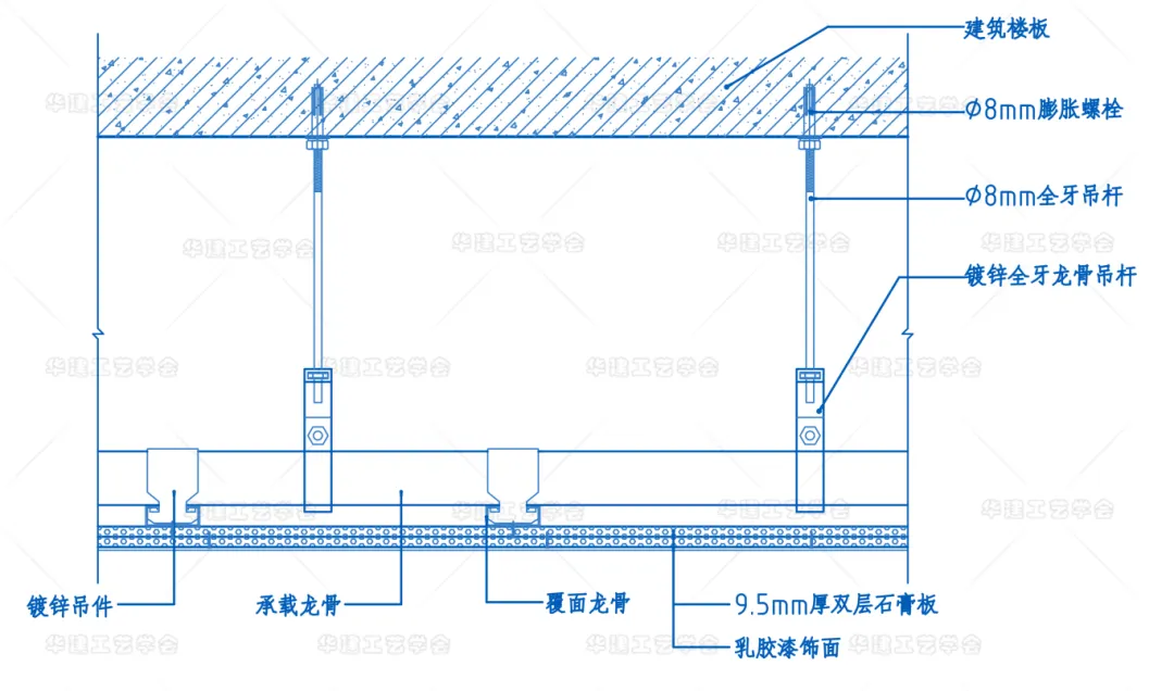 别踩坑！纸面石膏板墙面顶面施工工艺规范 - 图片 8
