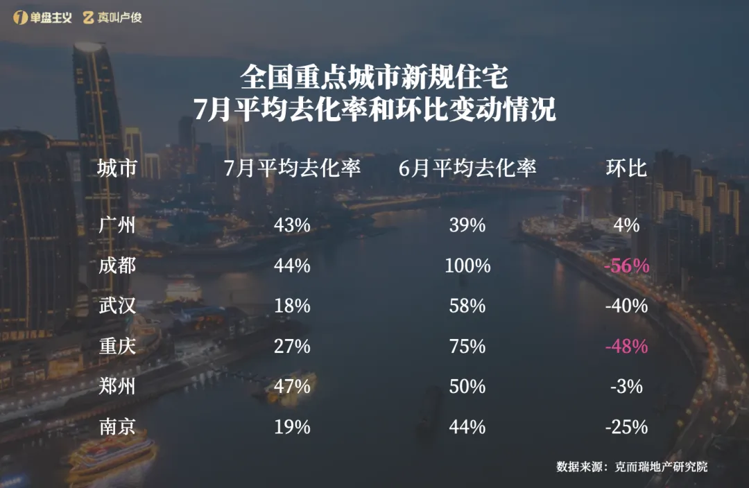 重庆长嘉汇四代宅弃高赠送，全精装豪宅破内卷 - 图片 1
