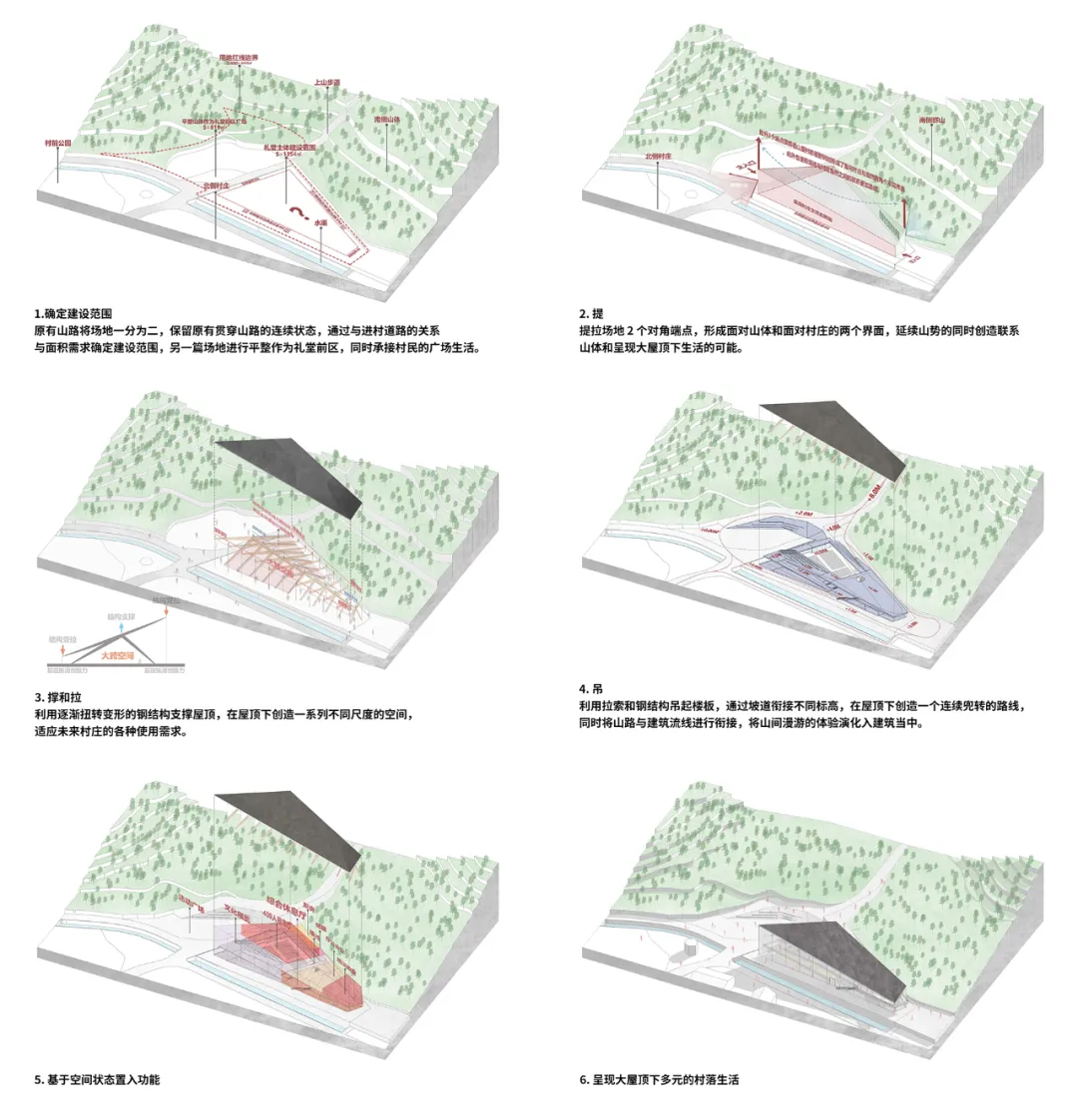 宁波墩岙乡村治理学院“大屋顶+在地性”打造乡村公共空间 - 图片 5