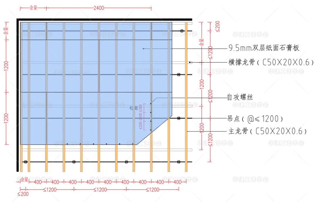 室内设计师必看！双层石膏板吊顶怎么选？ - 图片 5