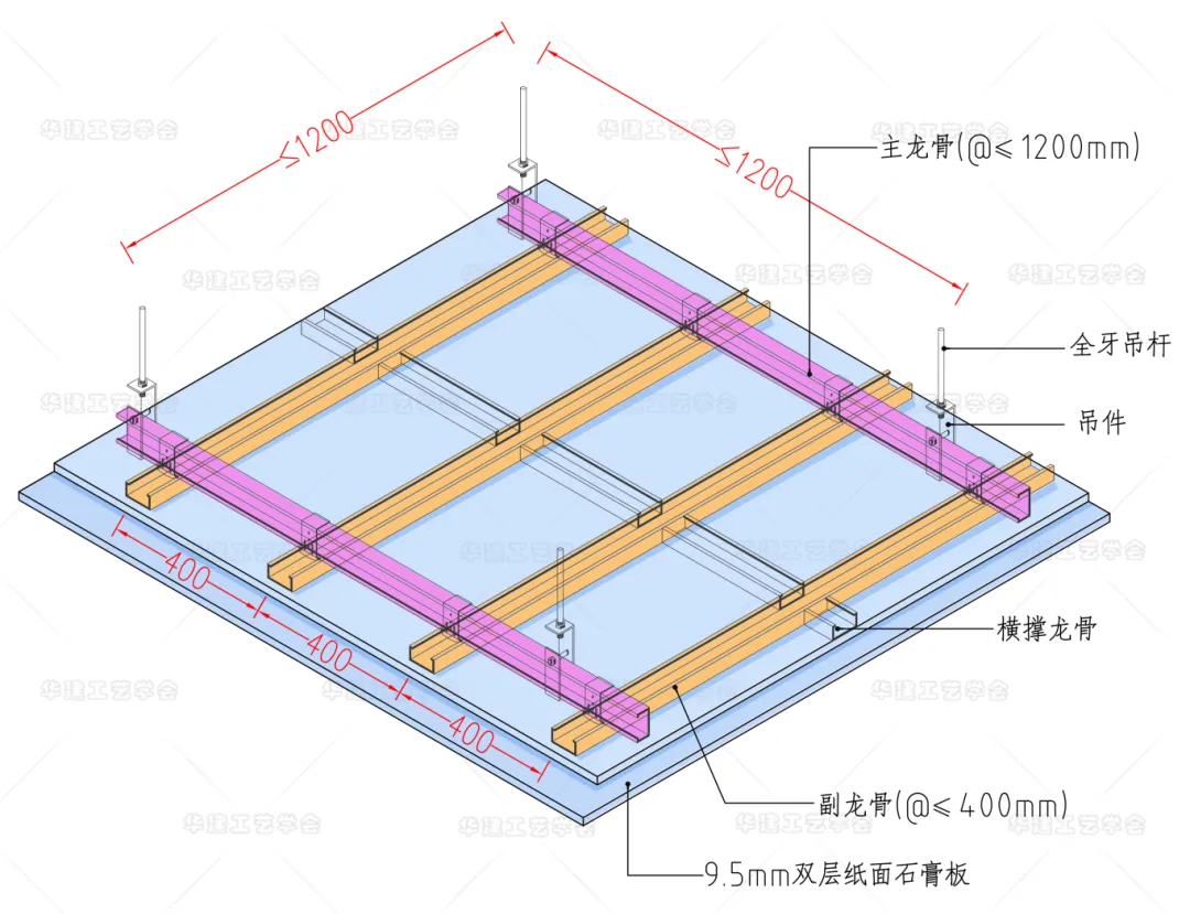 室内设计师必看！双层石膏板吊顶怎么选？ - 图片 6