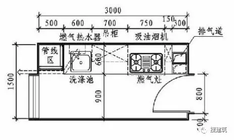 室内设计师必看！厨房设计全维度实用指引 - 图片 6