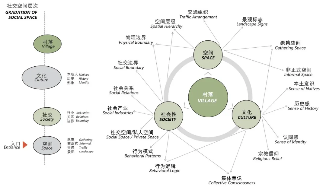 上海怡福荟康养小镇反封闭设计破养老空间刻板印象 - 图片 9