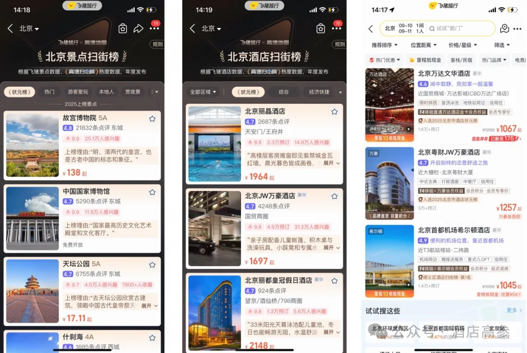 高德扫街榜联动飞猪 帮酒店景区室内设计商家获流量转化 - 图片 1