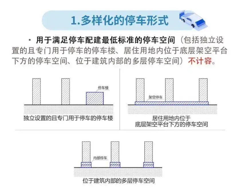 多地住宅新规鼓励地上架空车库 设计师迎空间创新新方向 - 图片 6