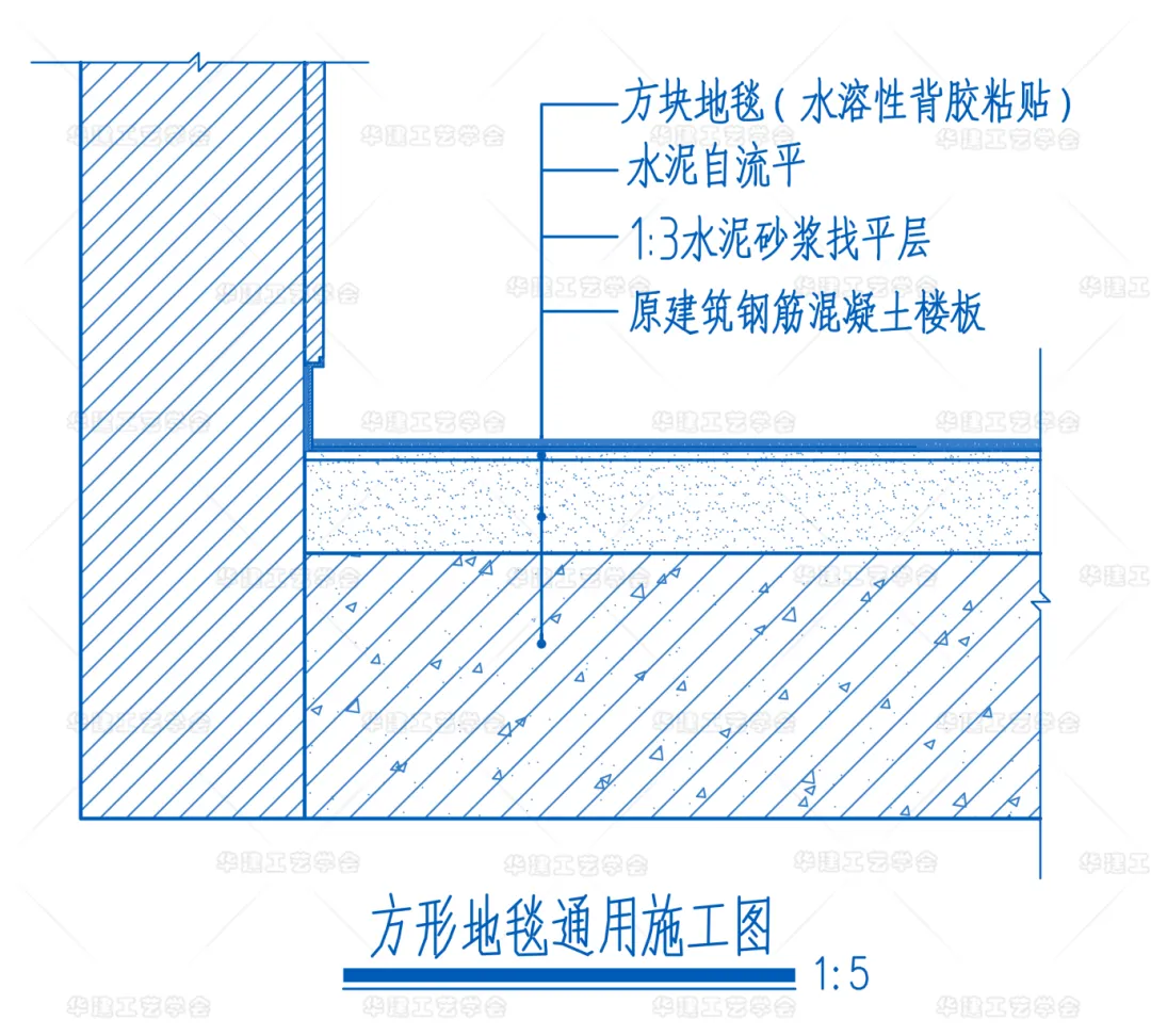 室内设计师速看！HJSJ-2025方块地毯核心知识 - 图片 5