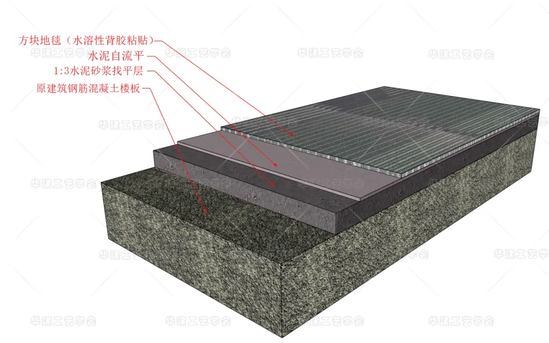 室内设计师速看！HJSJ-2025方块地毯核心知识 - 图片 6