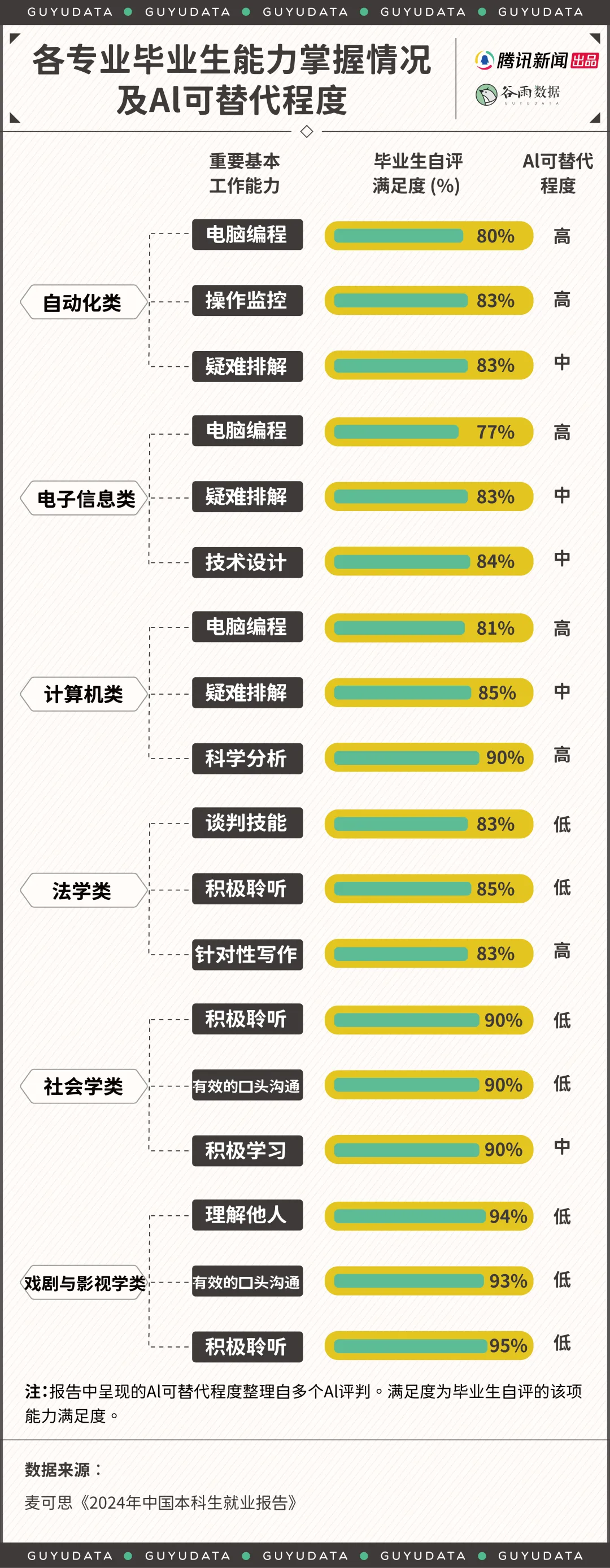 AI人才冰火两重天，室内设计师职业发展得这么办！ - 图片 5