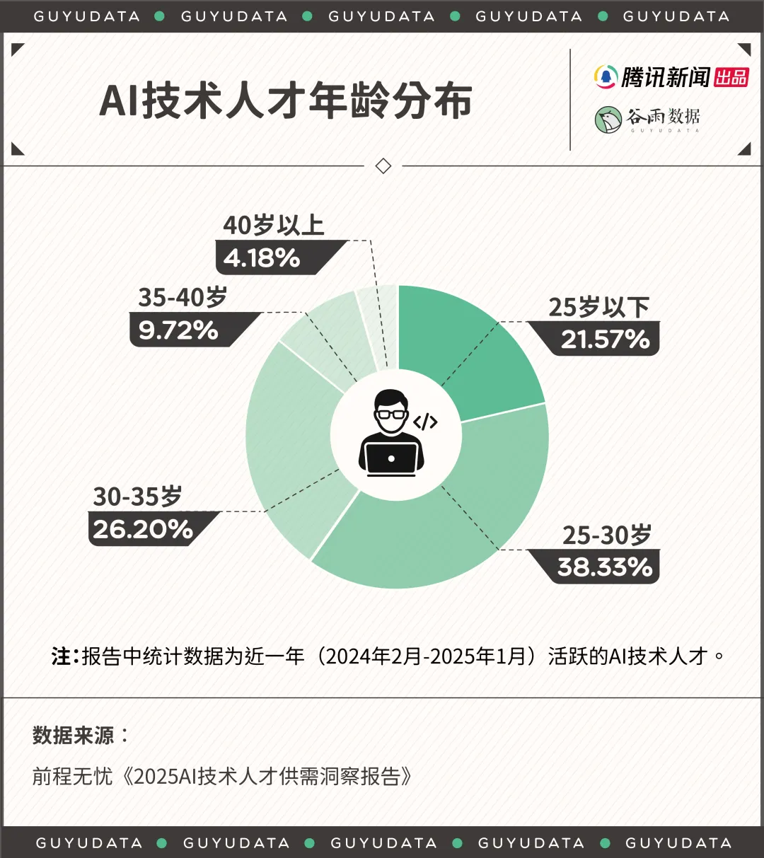 AI人才冰火两重天，室内设计师职业发展得这么办！ - 图片 6