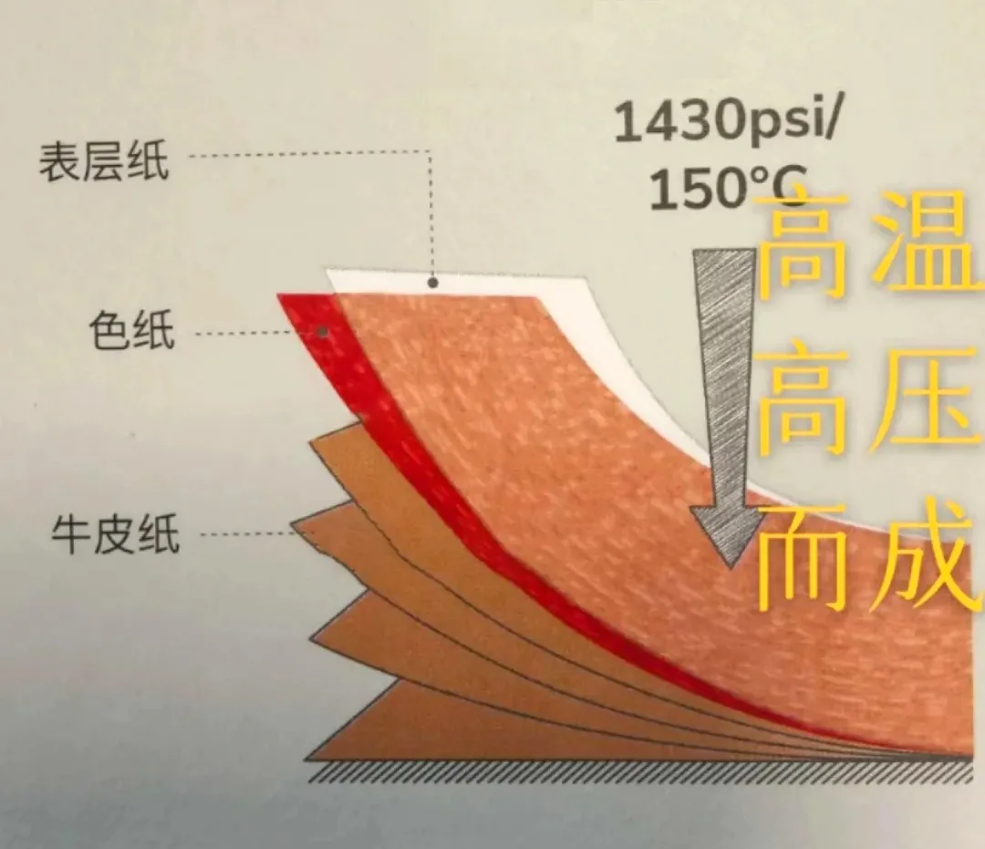 室内设计师必看！防火板（HPL）核心知识全解析 - 图片 5
