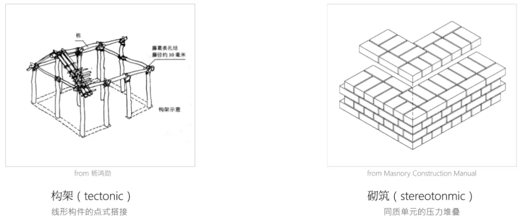 不用木构架！传统铺作木砌筑小木屋给设计师新灵感 - 图片 7
