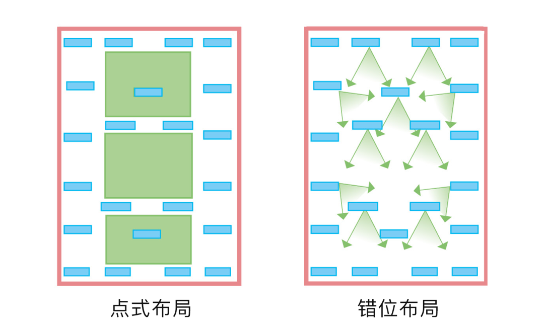四代住宅市场亮眼痛点多，徐辉设计破局有策略 - 图片 5
