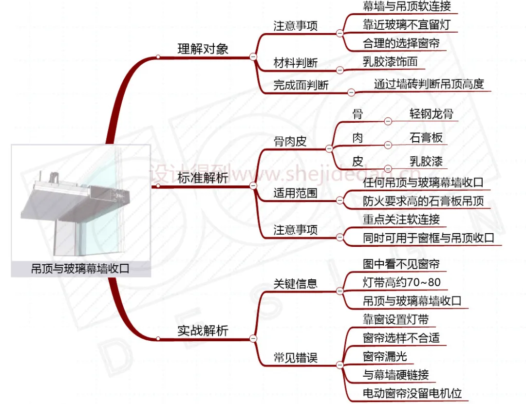 图片 2