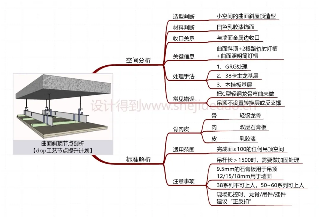 设计师必学！20类节点构造破解设计落地痛点 - 图片 6