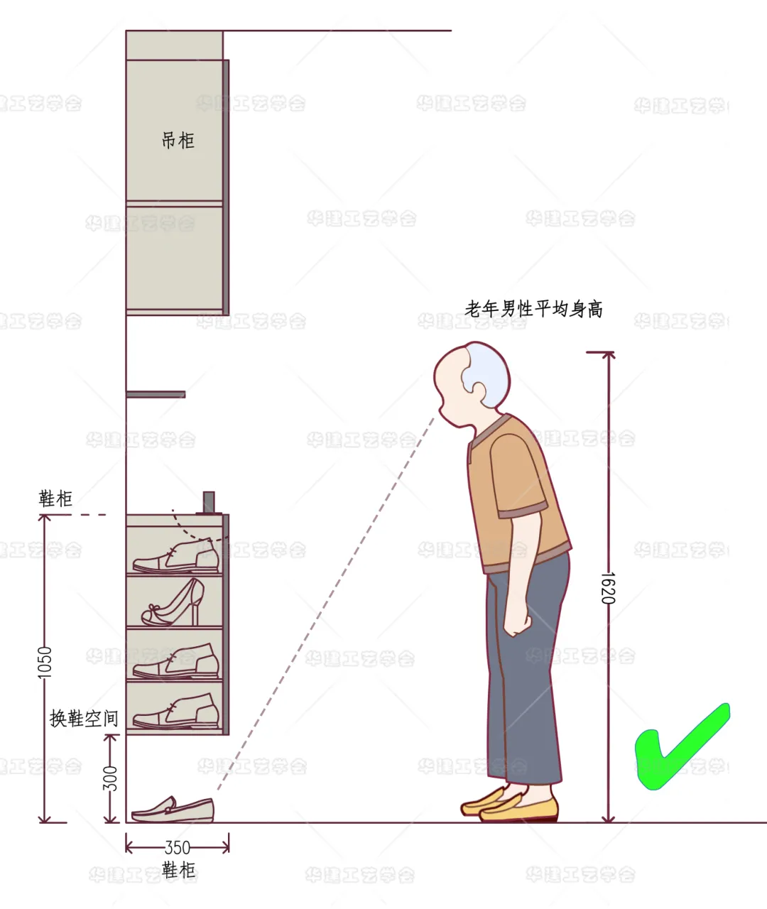 HJSJ-2025适老化玄关设计指引聚焦老人安全要点 - 图片 5