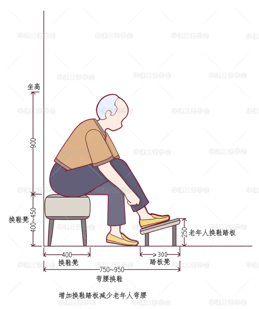 HJSJ-2025适老化玄关设计指引聚焦老人安全要点 - 图片 7