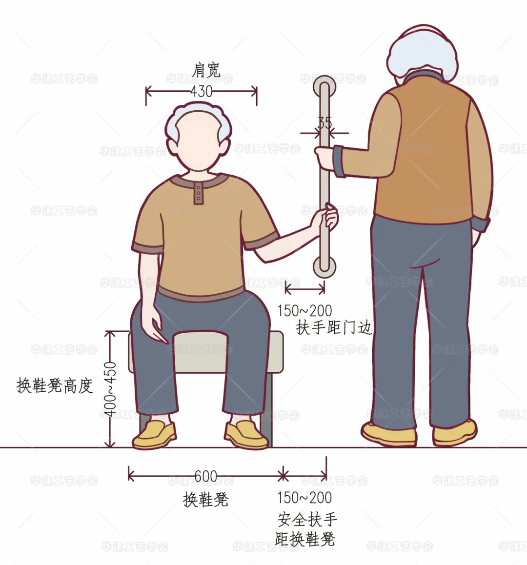 HJSJ-2025适老化玄关设计指引聚焦老人安全要点 - 图片 8