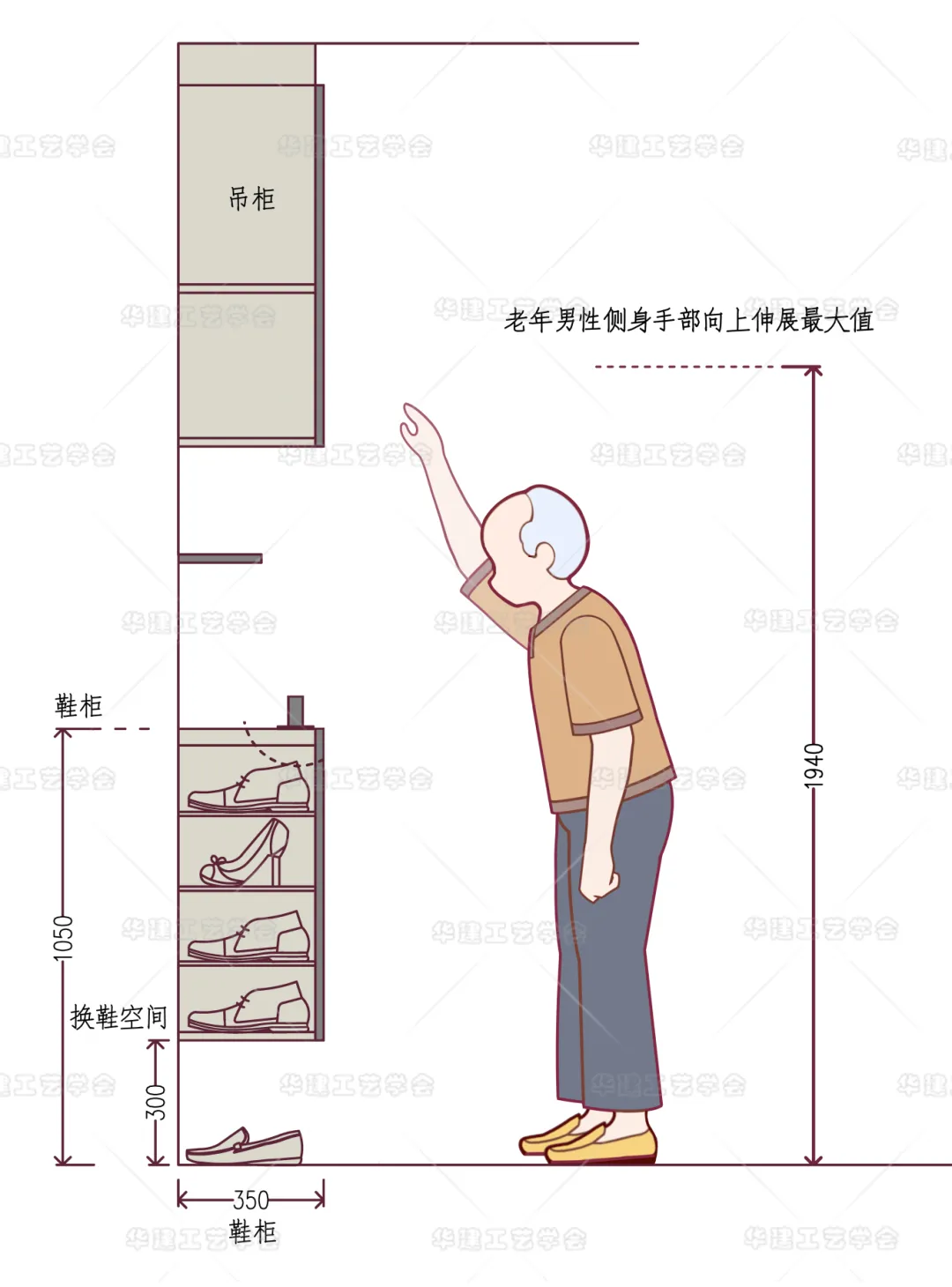 HJSJ-2025适老化玄关设计指引聚焦老人安全要点 - 图片 9