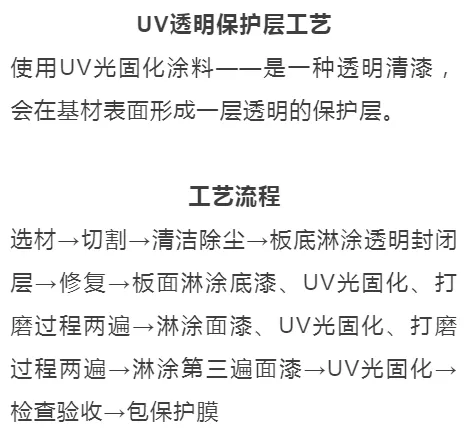 装饰新材料UV板核心信息及成都项目管控特训营动态 - 图片 5