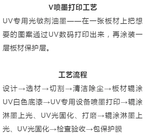 装饰新材料UV板核心信息及成都项目管控特训营动态 - 图片 6