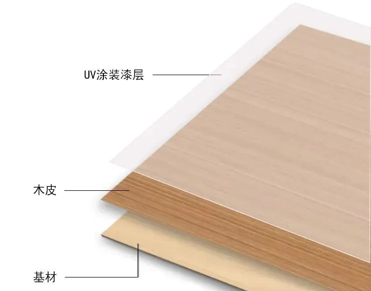 装饰新材料UV板核心信息及成都项目管控特训营动态 - 图片 7