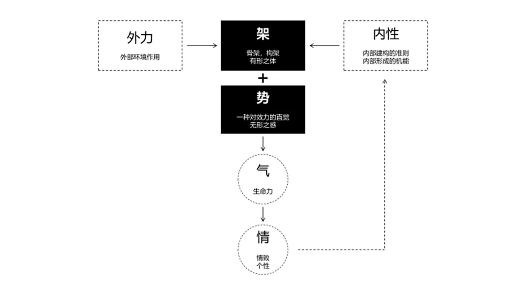 黄山桃源村改造：传统梁柱撑当代空间的骨与魂 - 图片 5
