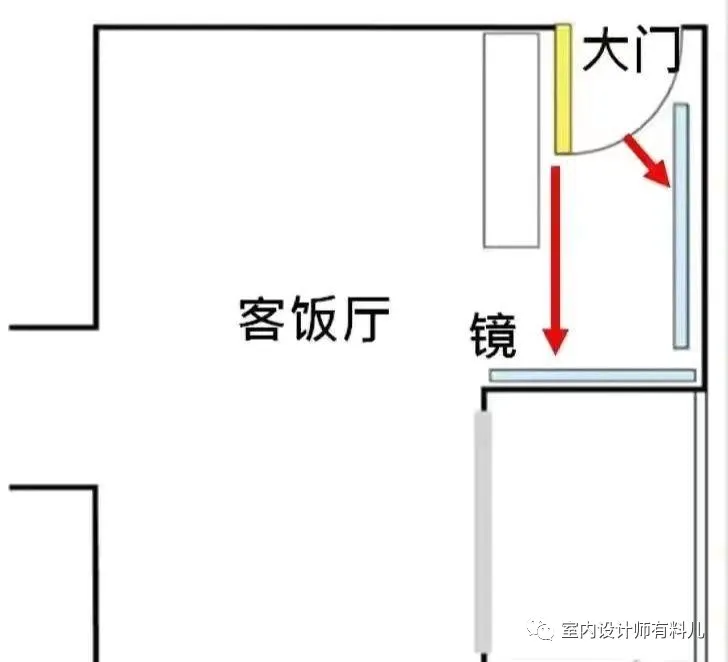 室内设计师提醒：玄关开门忌直对这五样东西！ - 图片 5