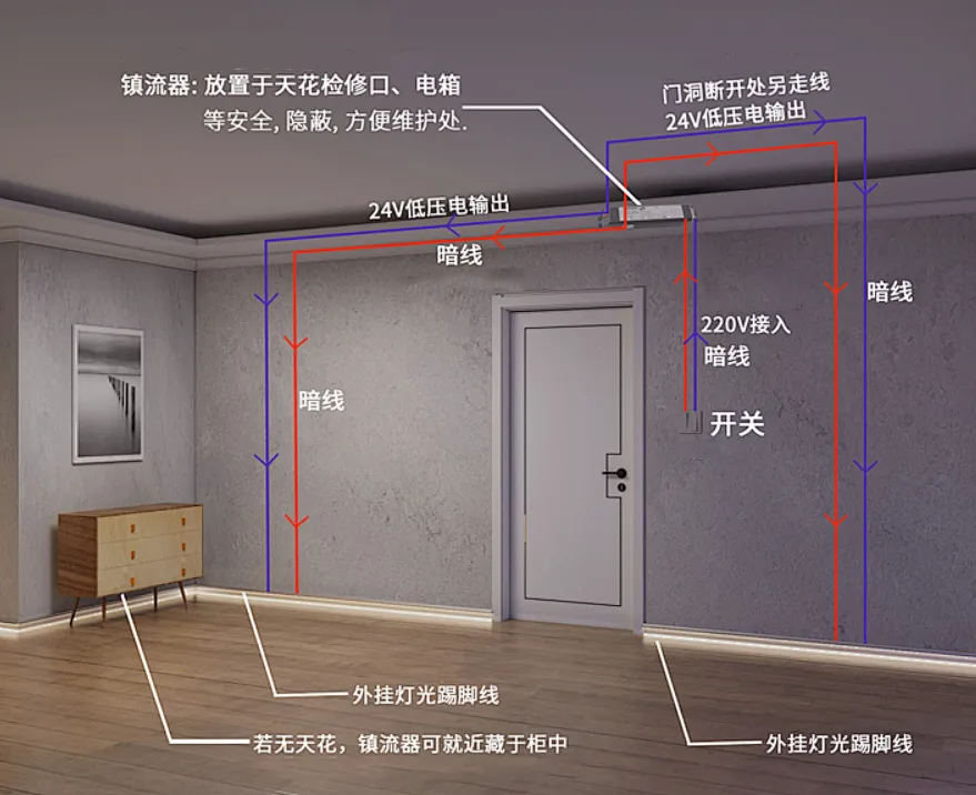 室内设计发光踢脚线2种实用设计思路及落地要点 - 图片 6
