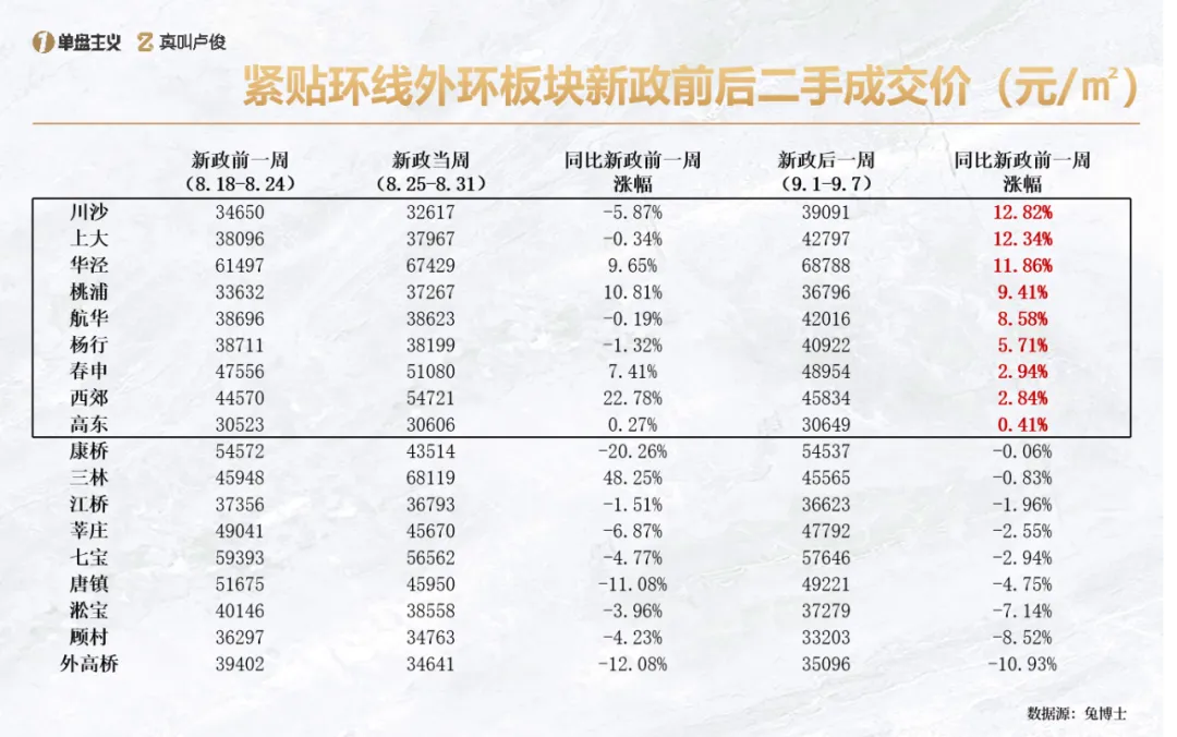 825新政催热上海外环楼市 设计师需盯紧改善需求 - 图片 5