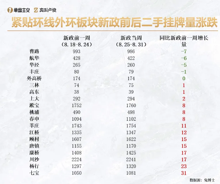 825新政催热上海外环楼市 设计师需盯紧改善需求 - 图片 6