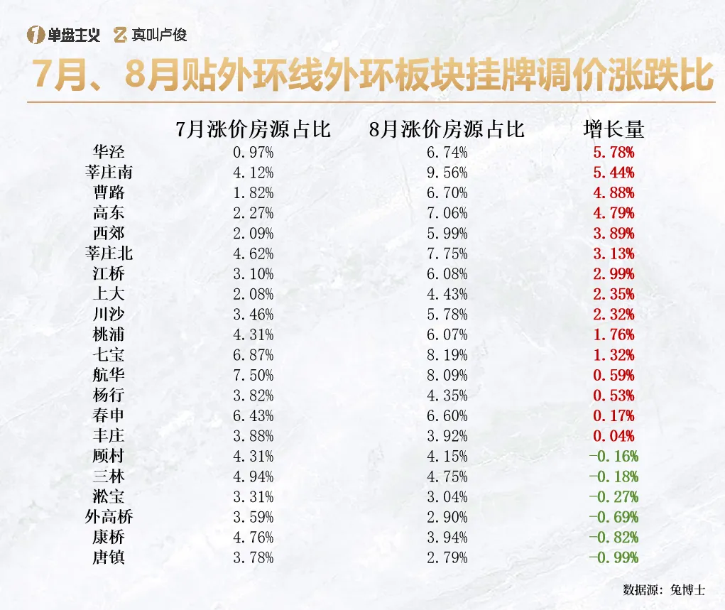 825新政催热上海外环楼市 设计师需盯紧改善需求 - 图片 7