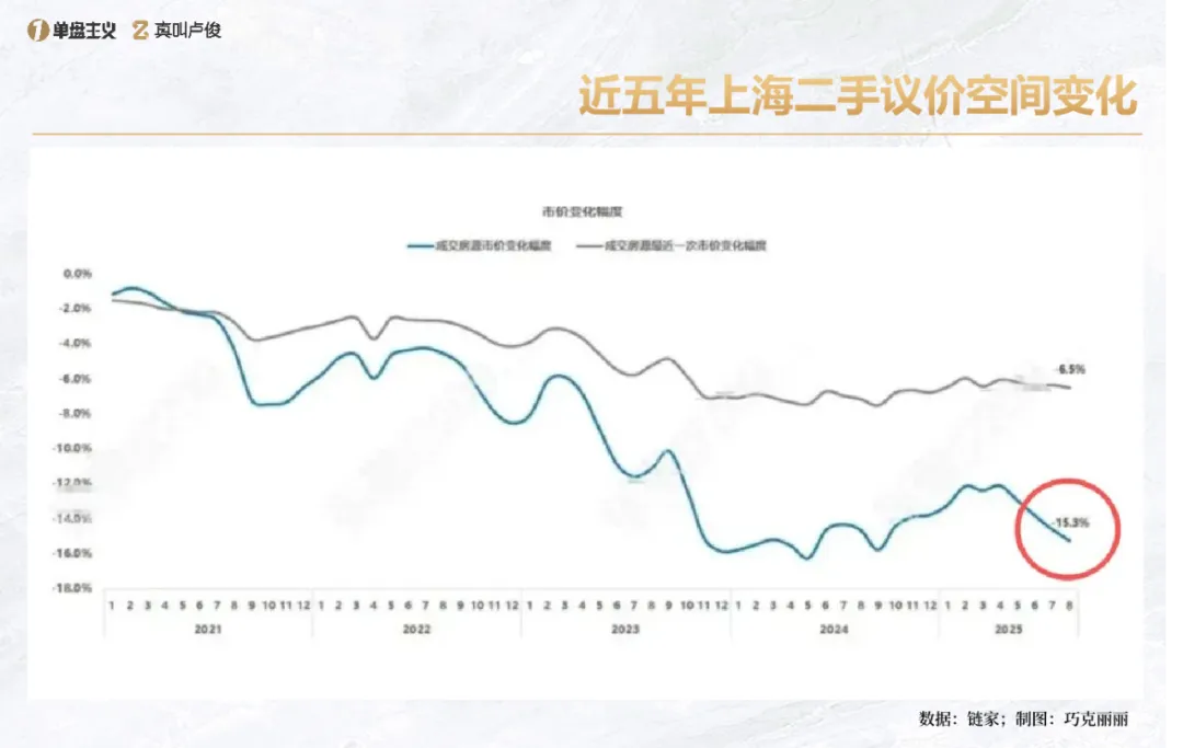 825新政催热上海外环楼市 设计师需盯紧改善需求 - 图片 8