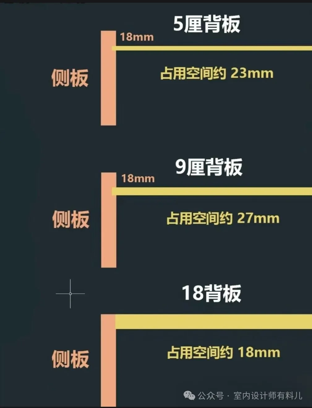 定制衣柜高频踩坑？设计师必知4个避坑技巧 - 图片 5