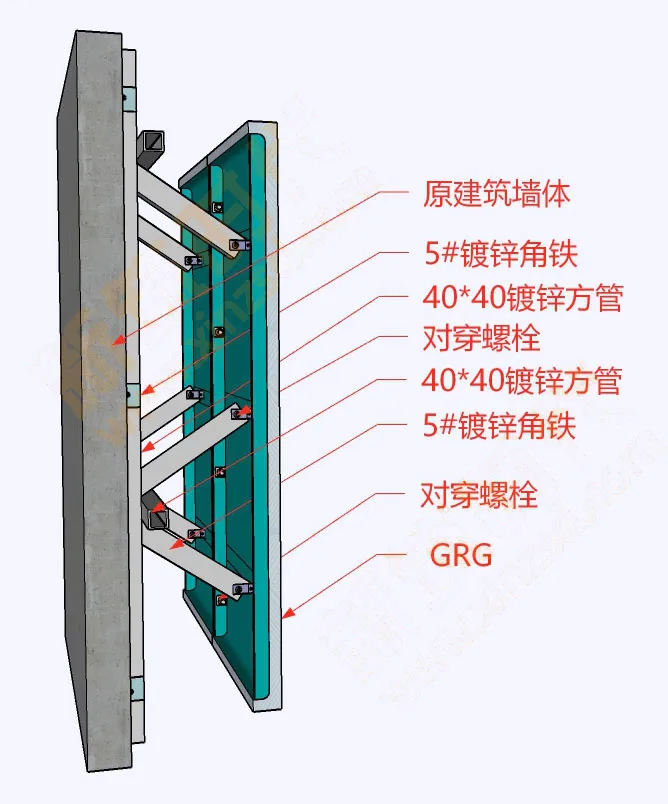 成都装饰项目管控特训营拆解GRG/GRC干挂工艺要点 - 图片 5
