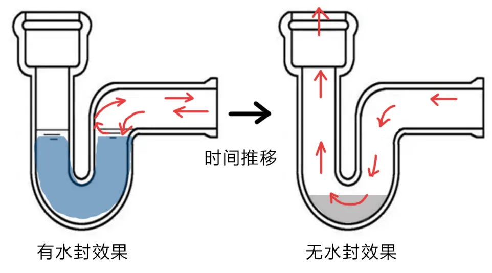 室内设计：浴缸下方二次排水要不要留？ - 图片 5