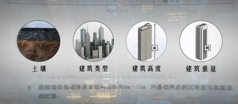 建筑沉降会歪会塌？设计师必看防控修复案例 - 图片 5