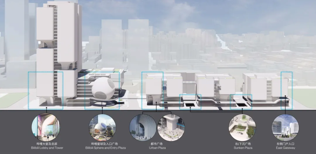 B站上海总部设计：品牌基因变实体社区2027上线 - 图片 5