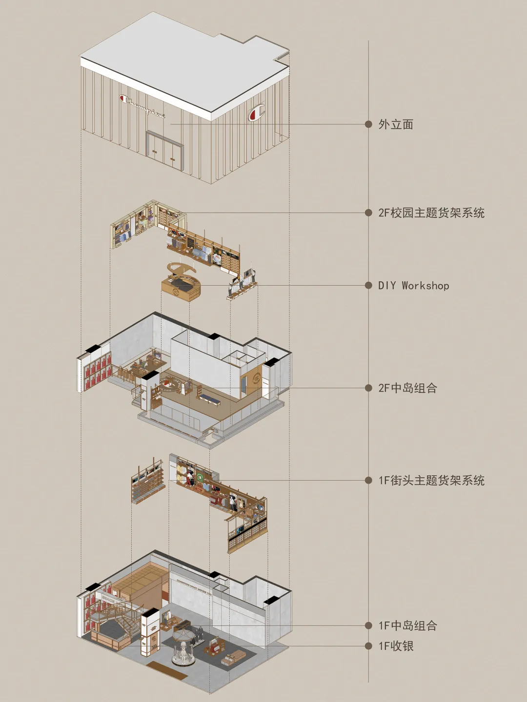 立品设计造Champion成都店 街头复古沉浸式空间 - 图片 5