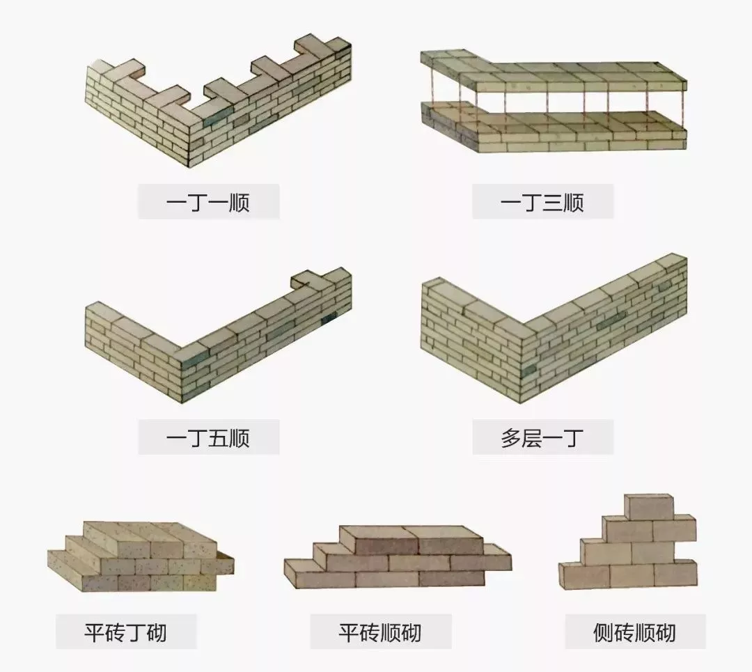 别再乱砌红砖！室内设计师都用的技巧+案例 - 图片 6