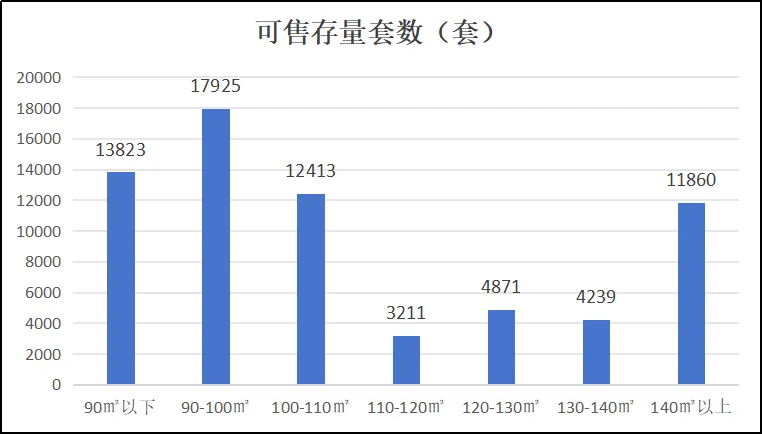 房企为啥突然重视次卧？户型设计要讲实用了 - 图片 6