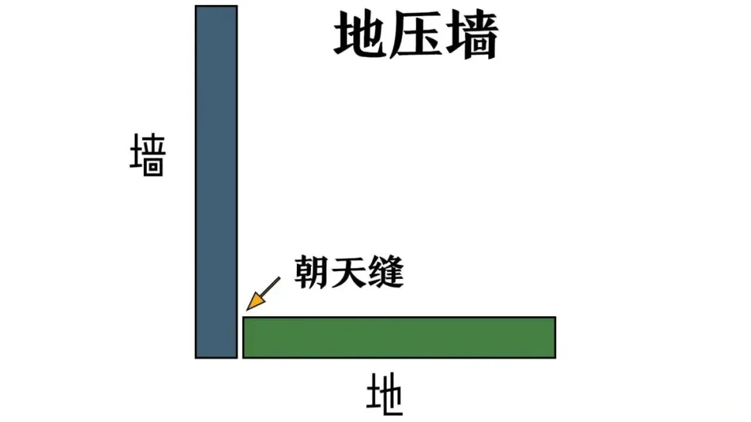 室内设计湿区铺砖：墙压地工艺全解+节点图合集 - 图片 6