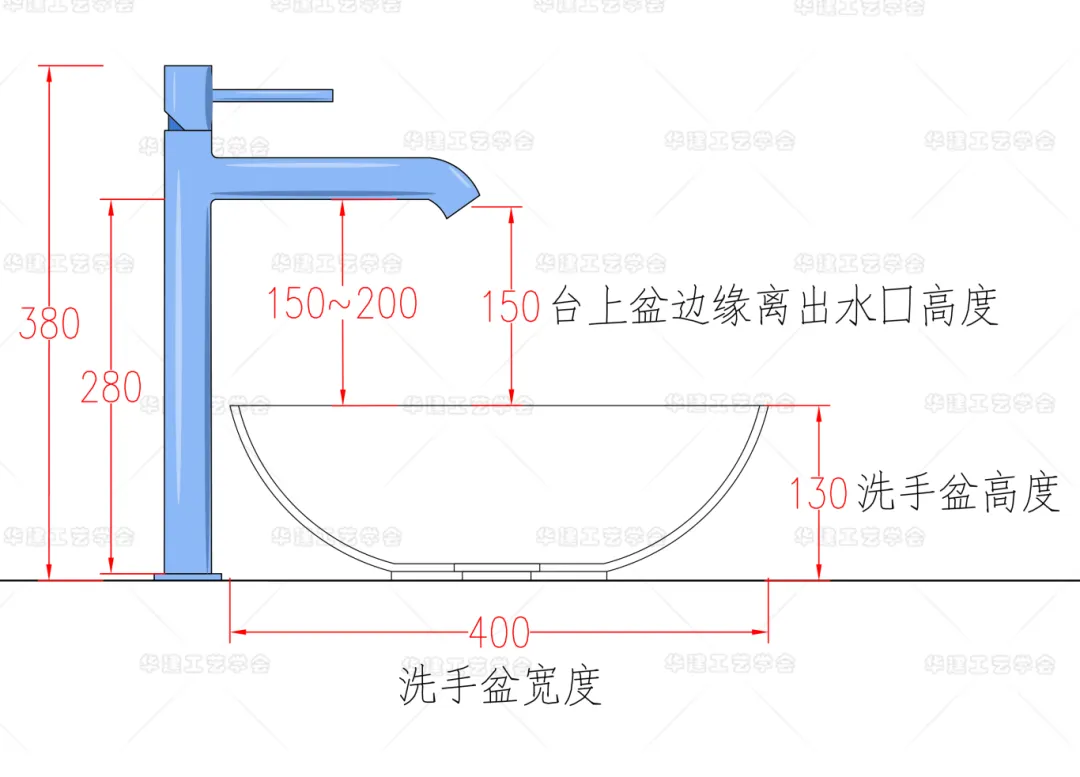 华建工艺学会发布HJSJ-2025台上盆龙头尺寸避坑指引 - 图片 5