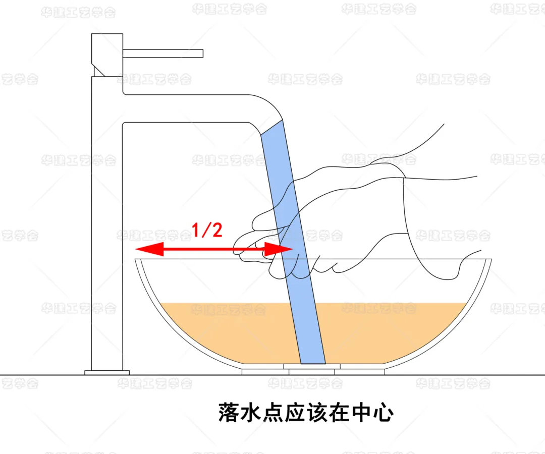 华建工艺学会发布HJSJ-2025台上盆龙头尺寸避坑指引 - 图片 7