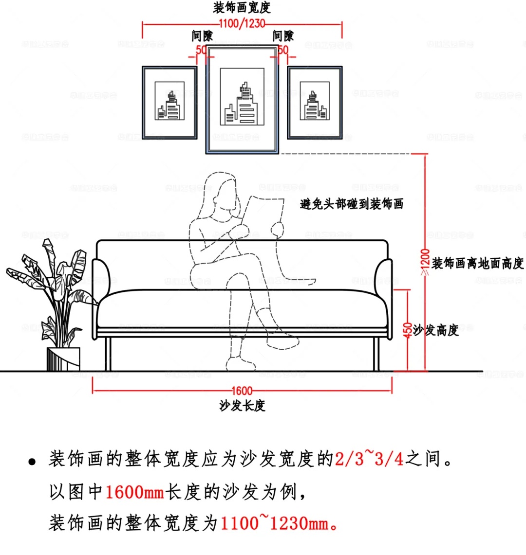 室内设计师私藏装饰画尺寸安装组合全攻略 - 图片 7