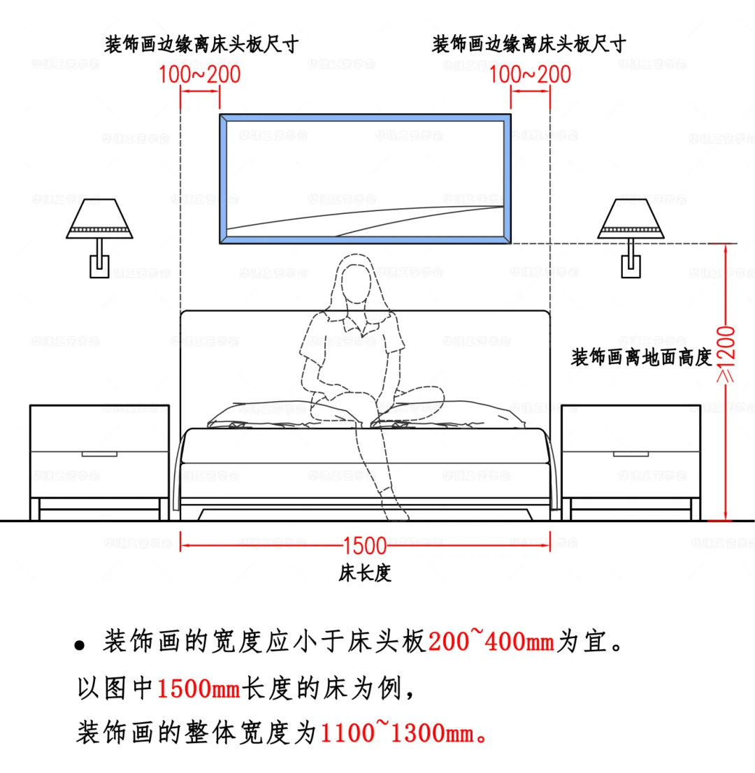 室内设计师私藏装饰画尺寸安装组合全攻略 - 图片 8