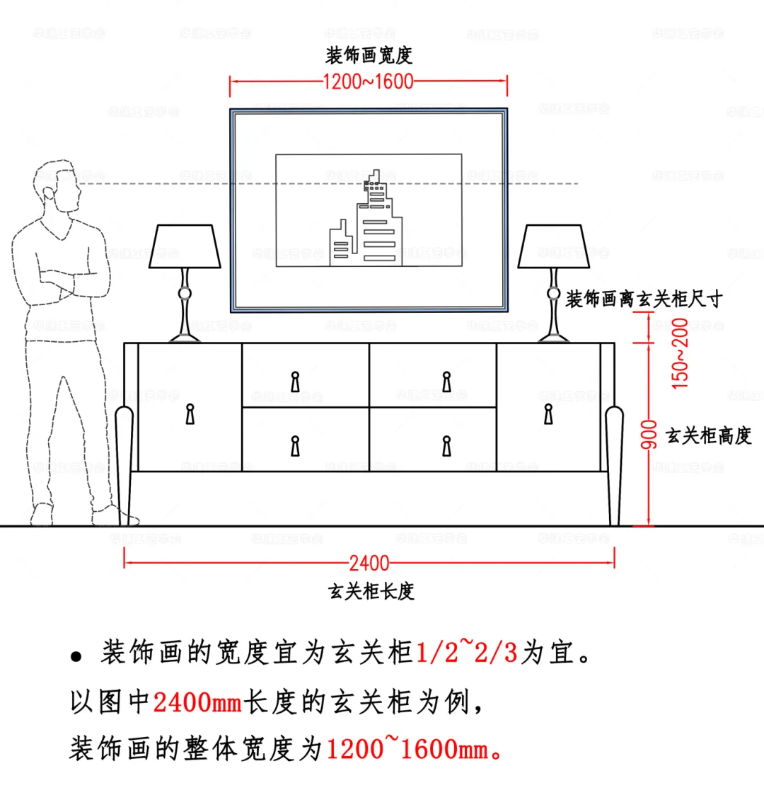 室内设计师私藏装饰画尺寸安装组合全攻略 - 图片 9