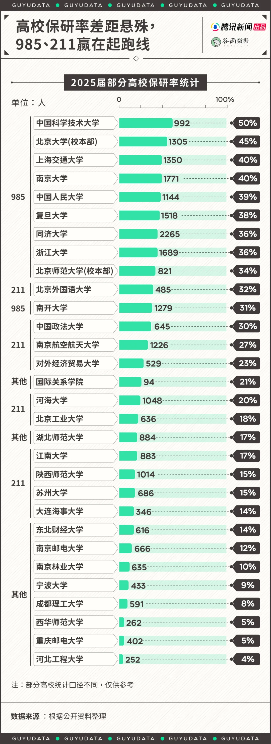 2025保研新特征竟和室内设计生存逻辑撞了？ - 图片 5